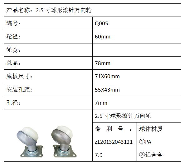 2.5寸球形滚针万向轮